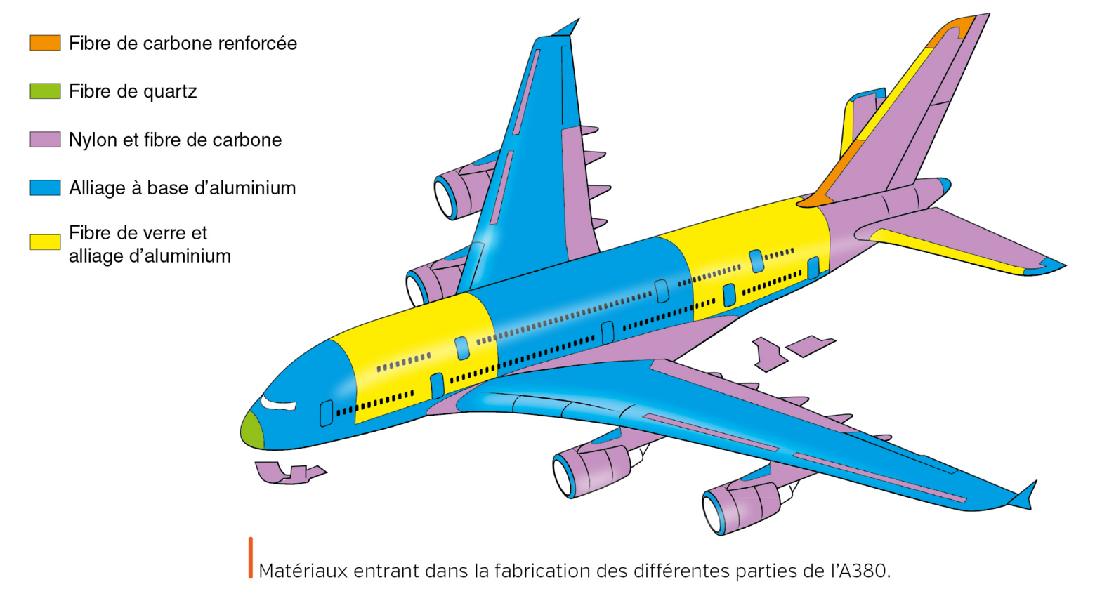 Programmation 6ème Laurent ZUMELLO
